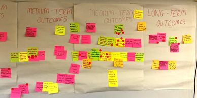 Theory of Change